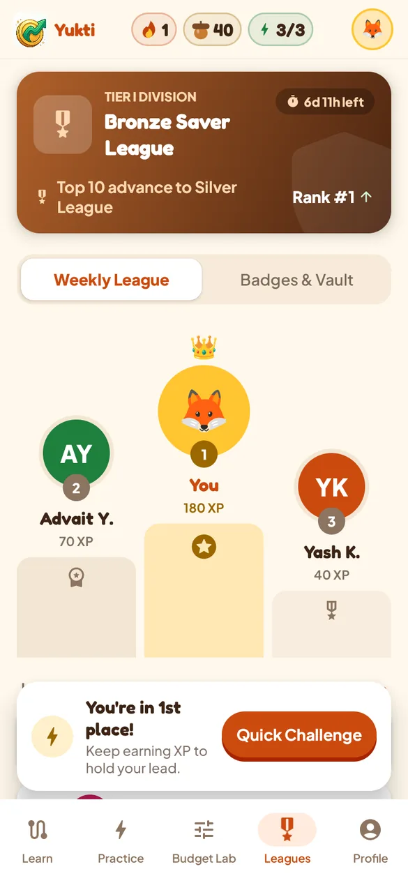 The Yukti weekly league leaderboard